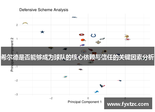 希尔德是否能够成为球队的核心依赖与信任的关键因素分析