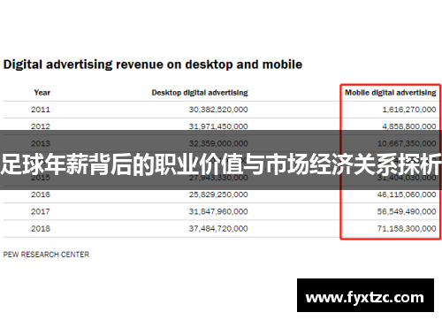 足球年薪背后的职业价值与市场经济关系探析